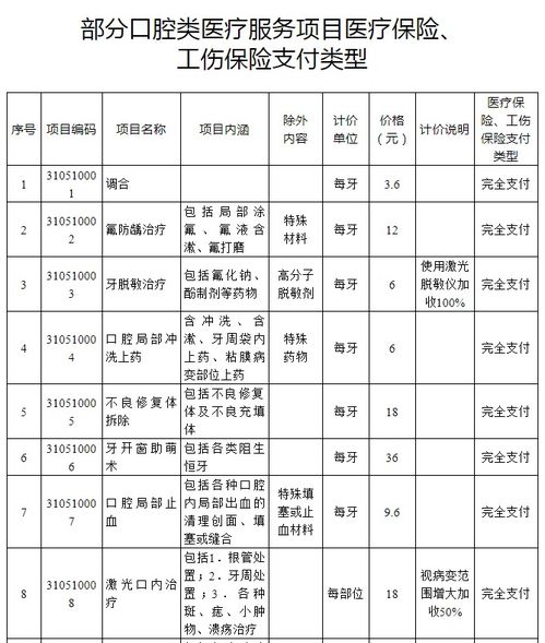 安徽15個(gè)口腔類(lèi)醫(yī)療服務(wù)項(xiàng)目納入醫(yī)保工傷保險(xiǎn)支付范圍