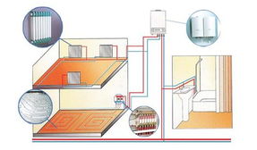 西安利雅路壁掛爐售后維修網(wǎng)點(diǎn)地址及信息系統(tǒng)運(yùn)行維護(hù)服務(wù)詳解