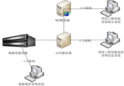 H&i Server容錯服務器在石化行業信息系統運行維護服務中的應用
