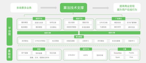 從算法優化到生態共建 OPPO智能服務如何全鏈路賦能信息系統運行維護服務