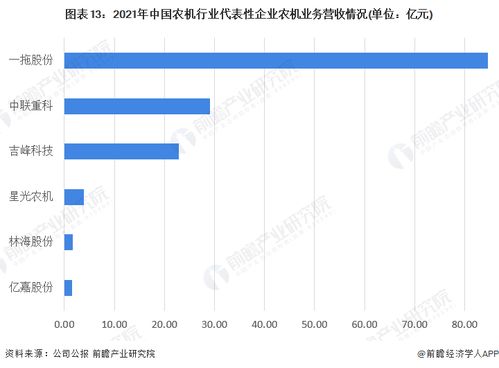 預見2022 中國農(nóng)業(yè)機械行業(yè)全景圖譜