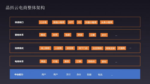 探索微三云 連接創(chuàng)新技術與商業(yè)服務的橋梁