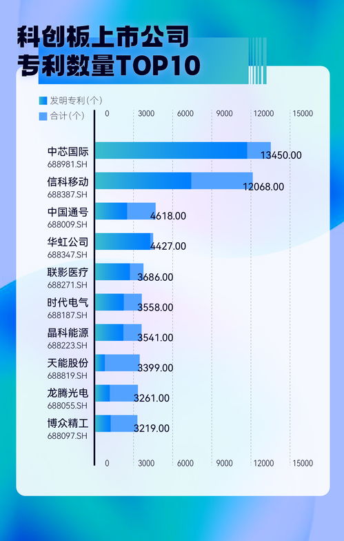 科創(chuàng)向新，蓄力未來 科創(chuàng)板五年成績單彰顯硬核實力
